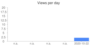 Keyword Stats 2020-10-22 at 19_54_54