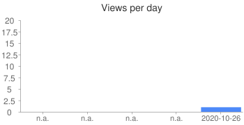 Keyword Stats 2020-10-22 at 20_20_34